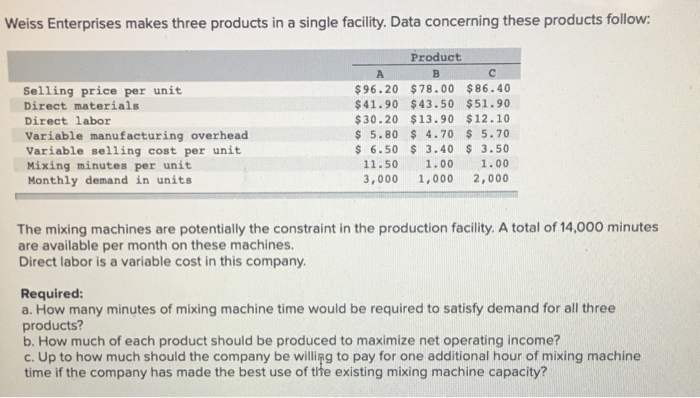  Weiss Enterprises makes three products in a single facility. Data concerning