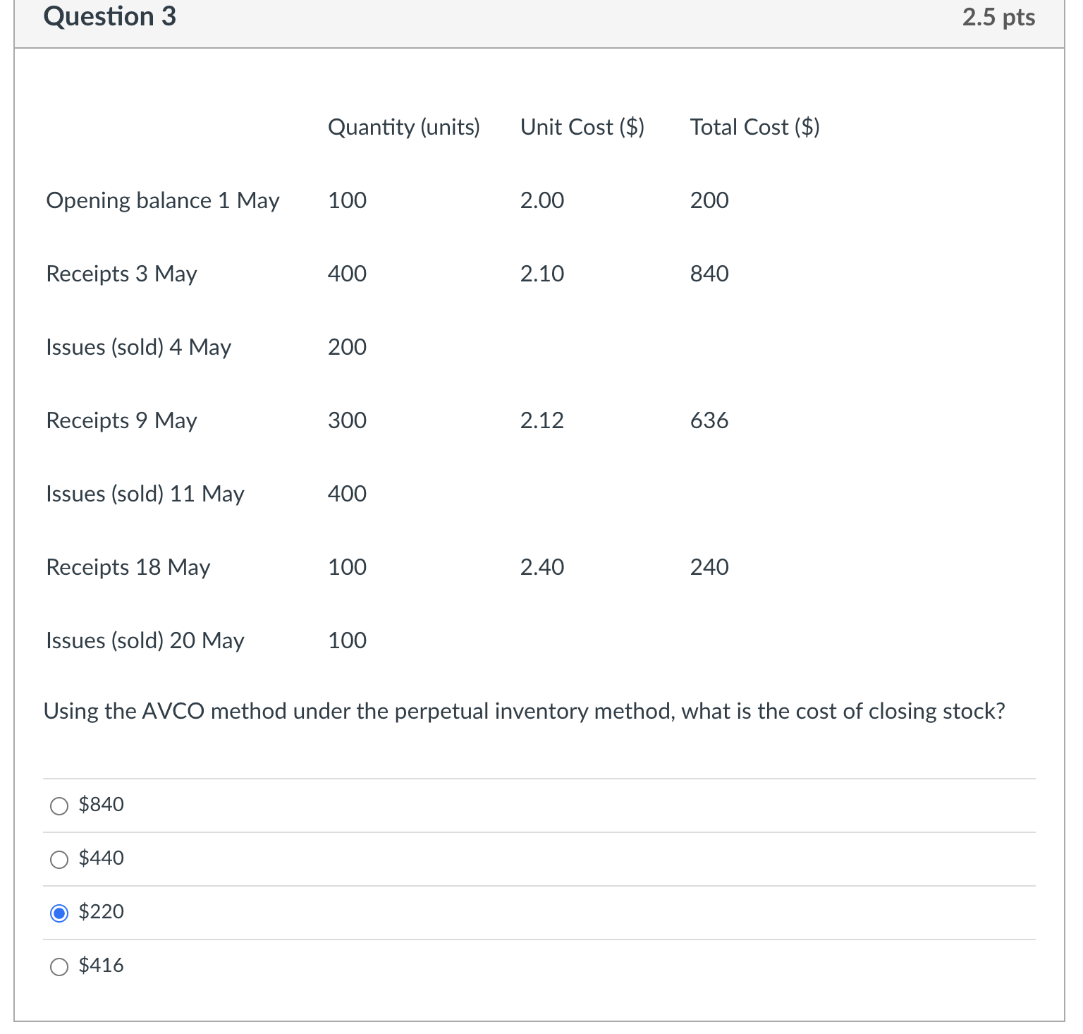  Using the AVCO method under the perpetual inventory method, what is