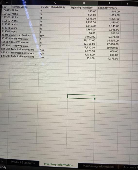 and Z410B. Each of the products has multiple components and materials (identified