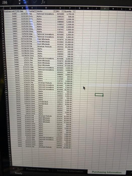 by SKU number), but assembly is relatively quick leaving no work in