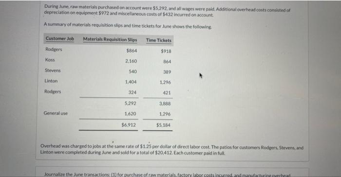 customers Rodgers, Stevens, and Linton were completed during June and sold for