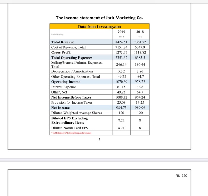  please i need solution urgently please i need silution for Ration