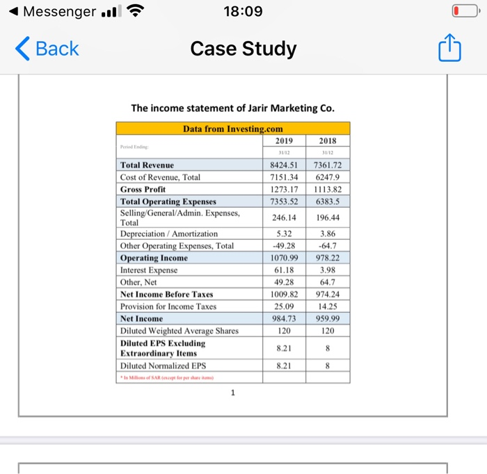 of Revenue, Total 7151.34 6247.9 Gross Profit 1273.17 1113.82 Total Operating Expenses
