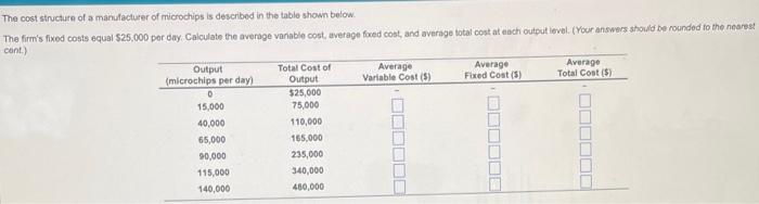 of the fith worken? unle. (Your answer shoidd be a whole number)