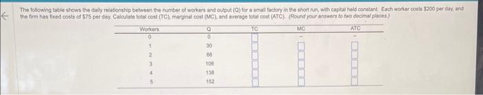 shown at the right. Based on this information, calculate the average product