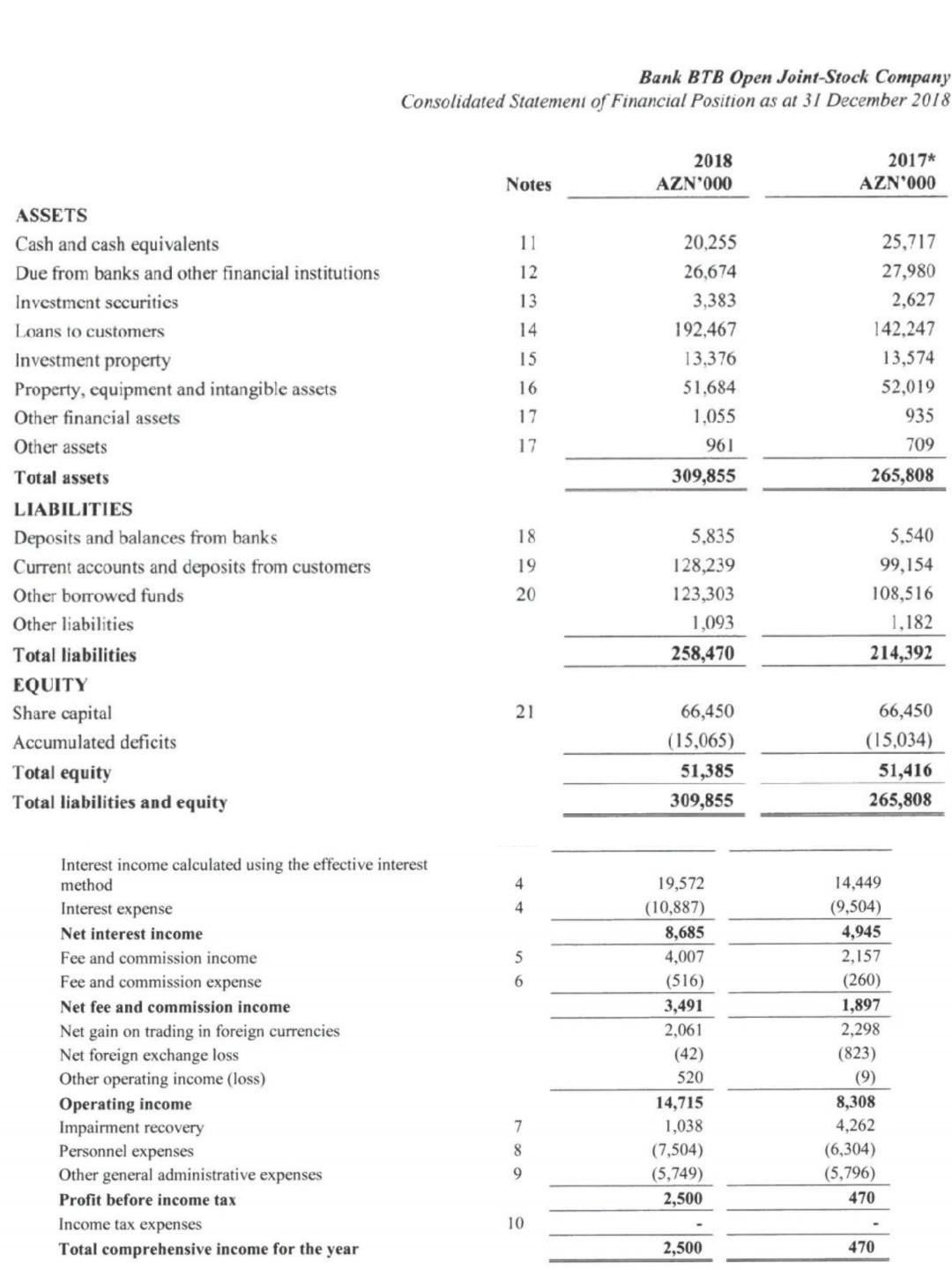  Can you forecast from financial statement? what will be in the