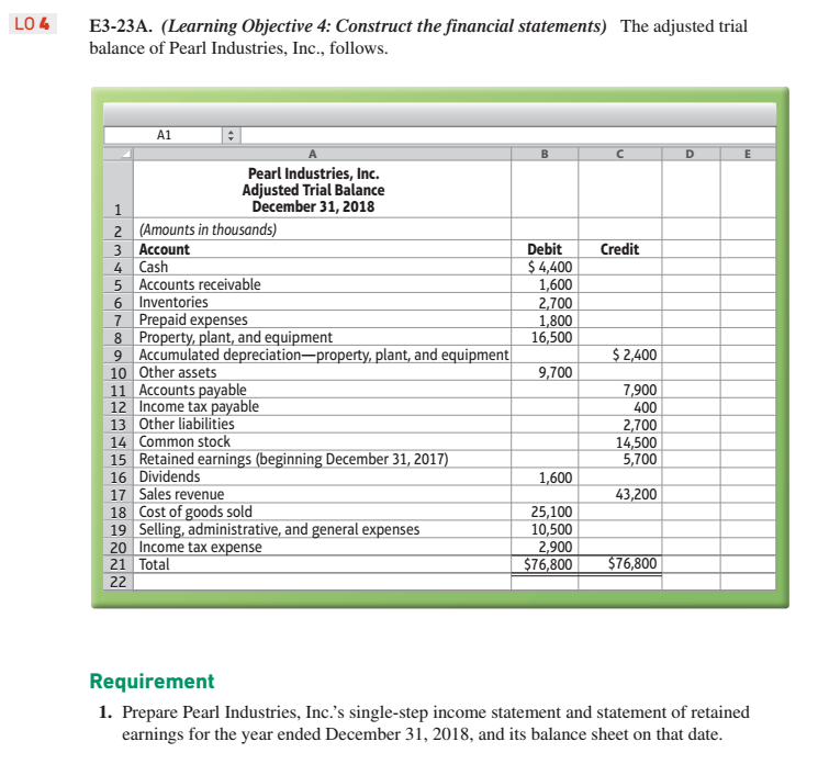  LO4 E3-23A. (Learning Objective 4: Construct the financial statements) The adjusted