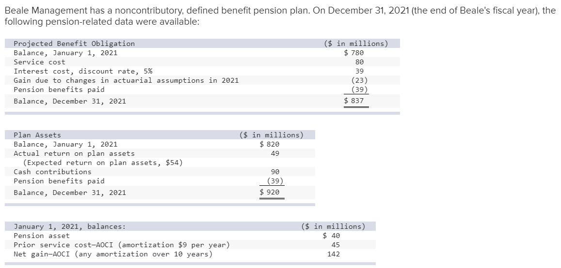 Beale Management has a noncontributory, defined benefit pension plan. On December