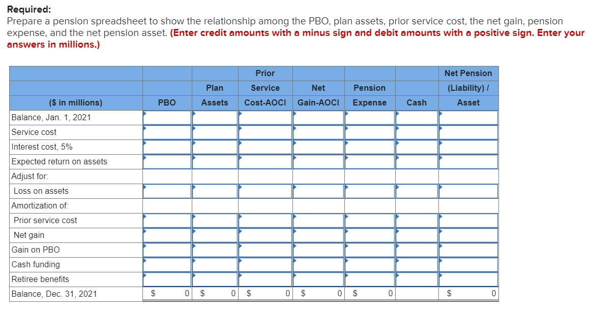 31, 2021 (the end of Beale's fiscal year), the following pension-related data