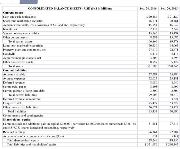 (2015 as base year) statement methods: (1) Value: for example: Cash: $20,484/
