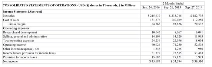 $21,120 : 0.97 (2) Ratio: Cash: 6.37%/7.27%-0.88 CONSOLIDATED BALANCE SHEETS-USD (S) $