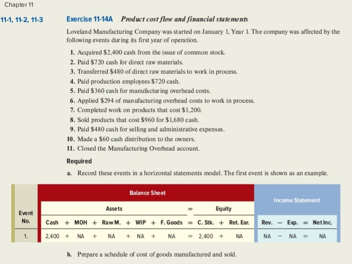 Chapter 11 11-1, 11-2, 11-3 Exercise 11-14A Product cost flow and