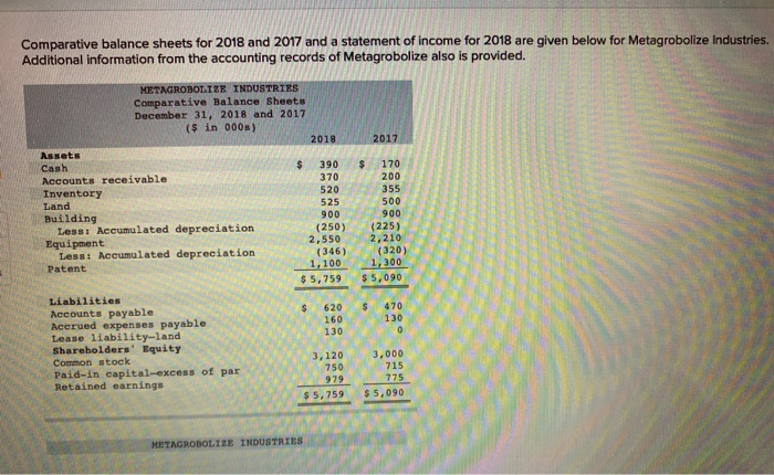  take your time if needed, thanks Comparative balance sheets for 2018