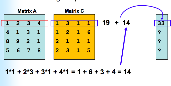 thumb up Write a C program to perform: Read a text file
