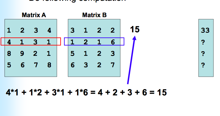 named "data.txt" which contains . A matrix A, each element is a