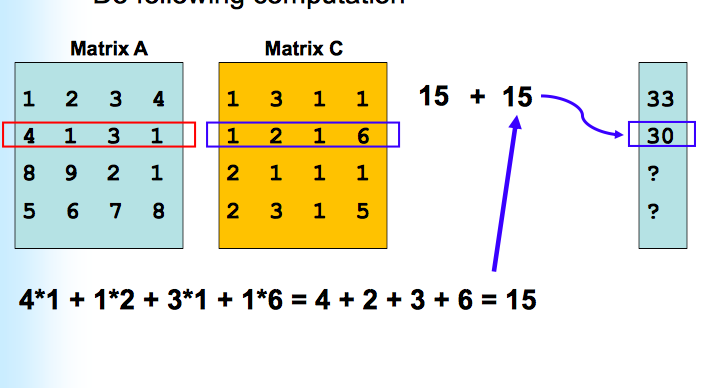 float data type . A matrix B, each element is a float
