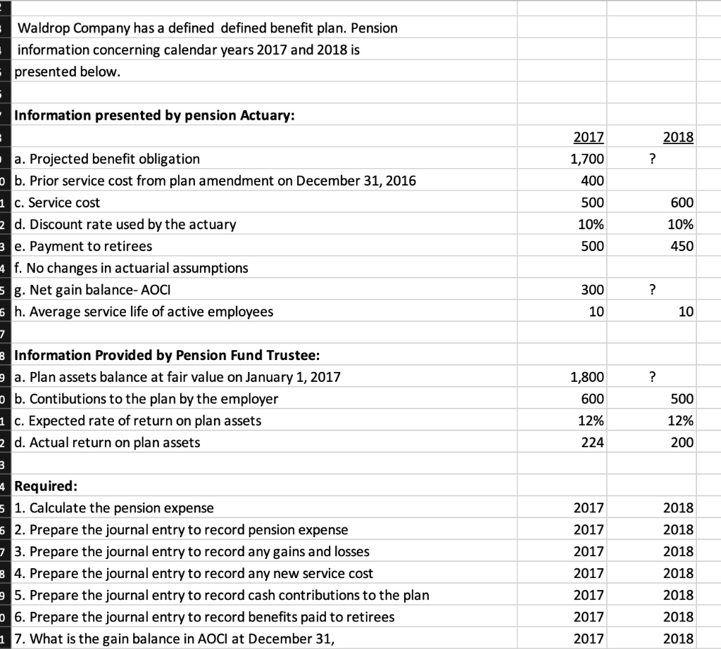  Waldrop Company has a defined defined benefit plan. Pension information concerning