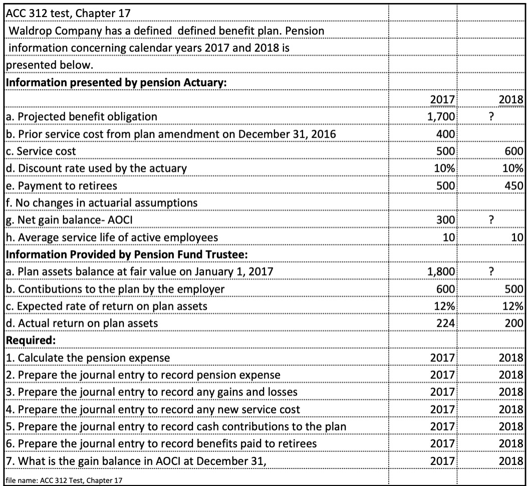 calendar years 2017 and 2018 is - presented below. -Information presented by