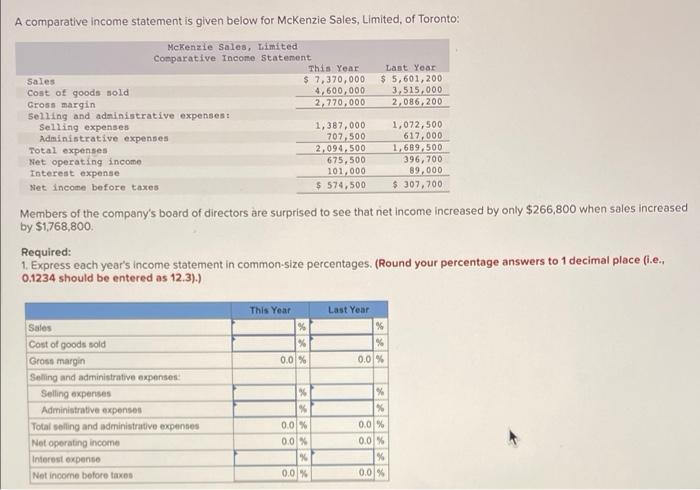 thank you!! A comparative income statement is given below for McKenzie Sales,