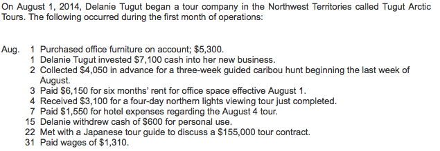 ? Prepare a balance sheet for month ended August 31, 2014.