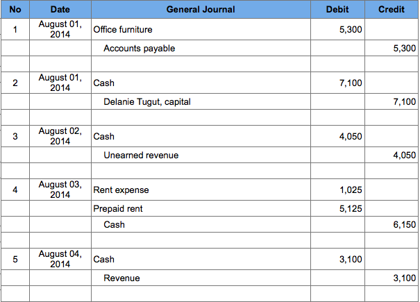 (Be sure to list the assets and liabilities in order of their