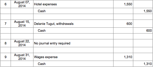 liquidity.) On August 1, 2014, Delanie Tugut began a tour company in