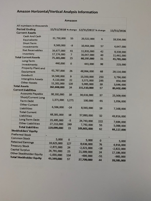 Calculate the operating margin for Amazon. Amazon Horizontal/Vertical Analysis Information Amazon 12/31/2018