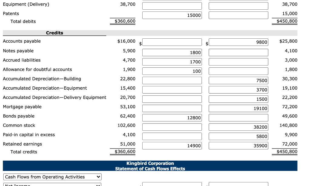 Land Buildings Accumulated depreciation-buildings Equipment Accumulated depreciation-equipment Delivery equipment Accumulated depreciation-delivery equipment