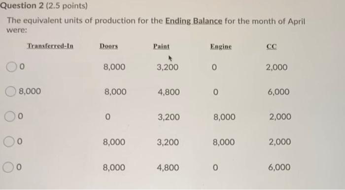 they are correlated. pls Use the following information to answer the next