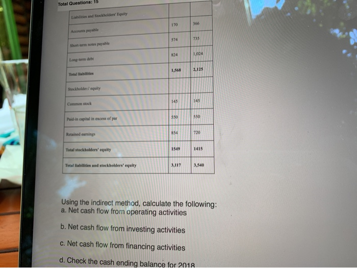 Sales Revenue 1,450 Cost of goods sold 1,030 Gross margin 420 Operating