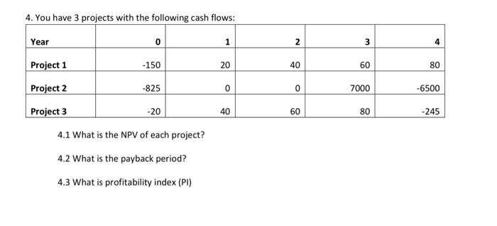  Rate = 0% 4. You have 3 proiects with the following