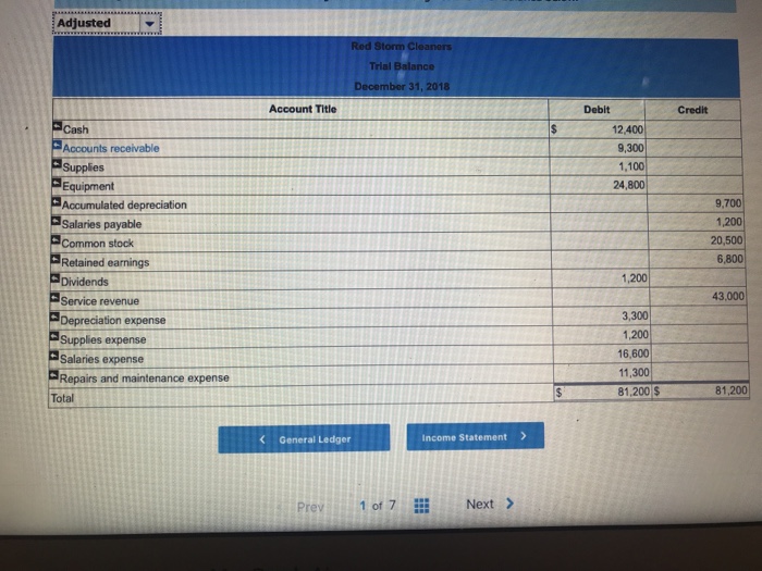 Salaries Payable Common Stock Retained Earnings $ 11,500 6,300 2,300 18,500 $