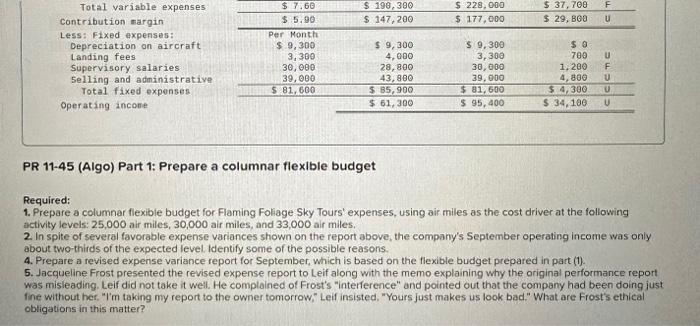 a columnar flexible budget for Flaming Foliage Sky Tours' expenses, using air