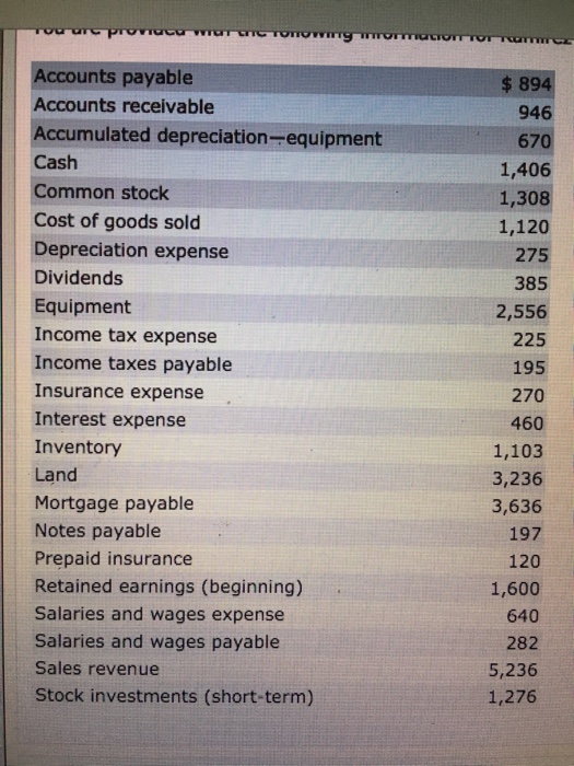  Need help setting up the Liabilities and Stockholders equity portion of