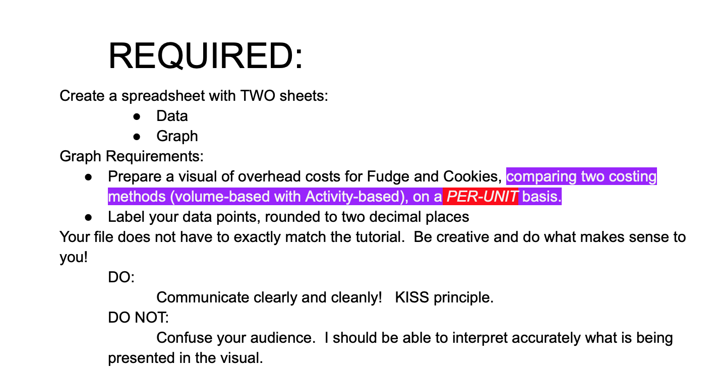 Hello, I need help creating a Spreadsheet for the Data and Graph.