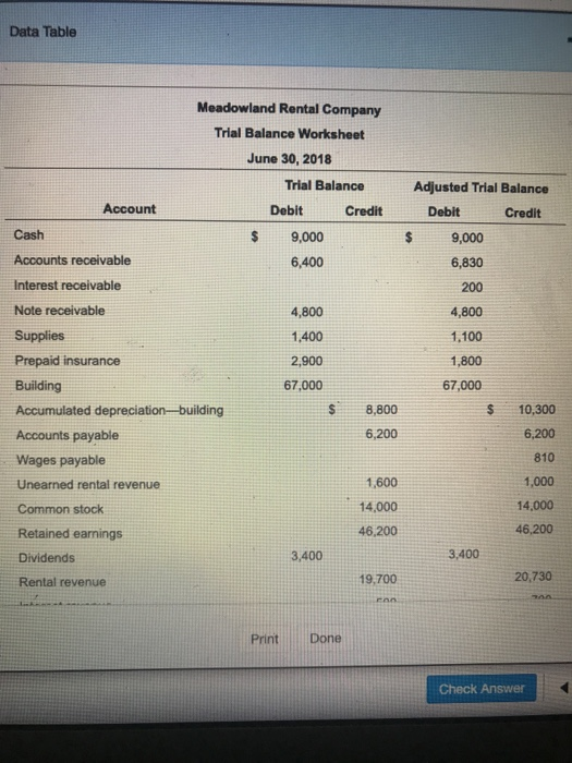  Data Table Adjusted Trial Balance Debit Credit 9,000 6,830 200 4,800