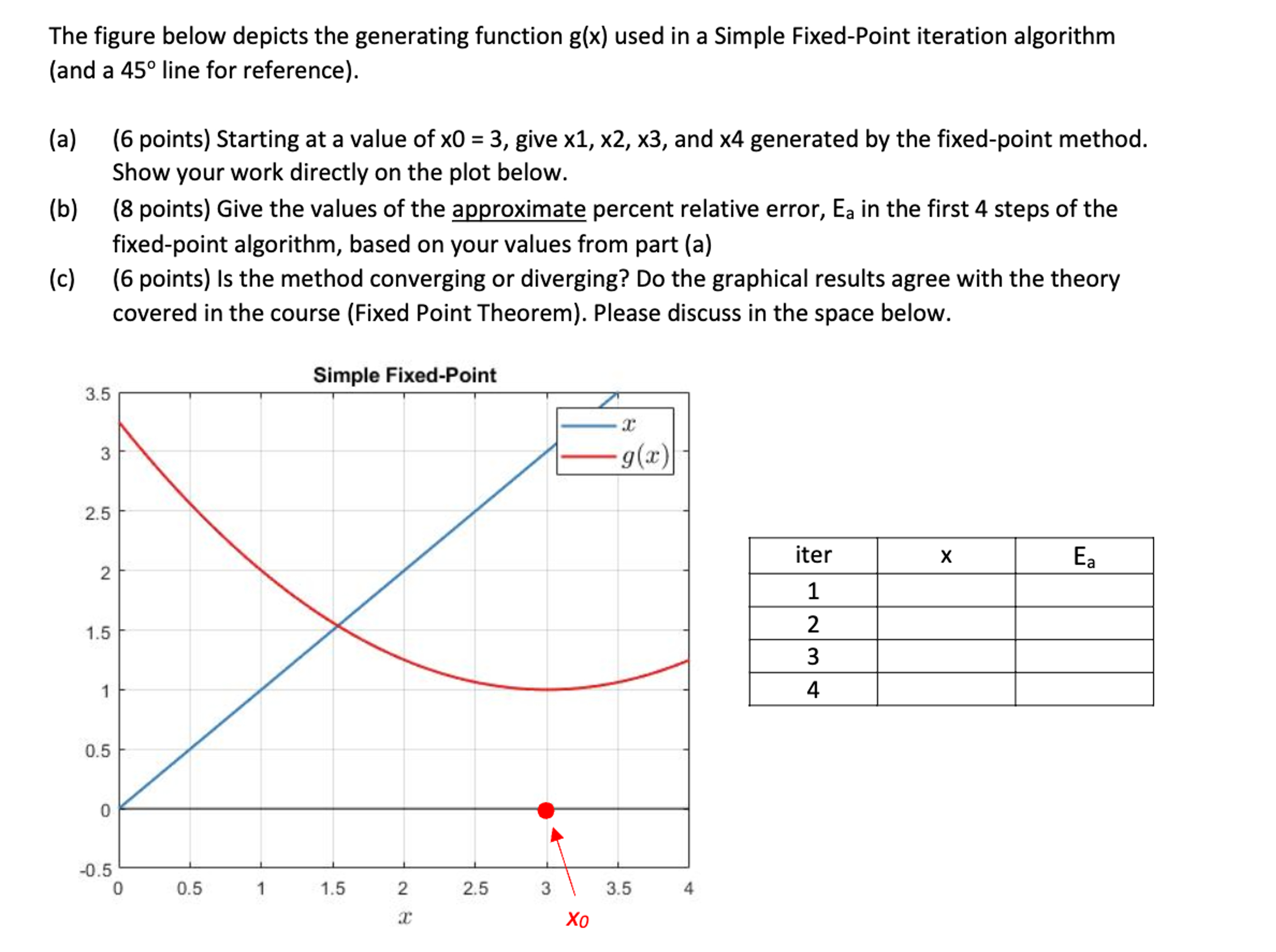  The figure below depicts the generating function g(x) used in a