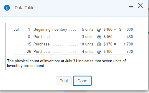  i - X Data Table Jul 1 Beginning inventory 8 Purchase