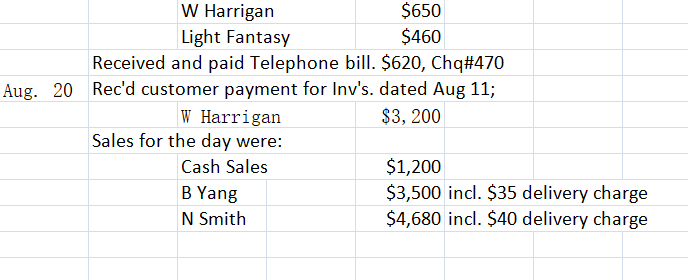 close of business August 10 Continue recording the following transactions in the