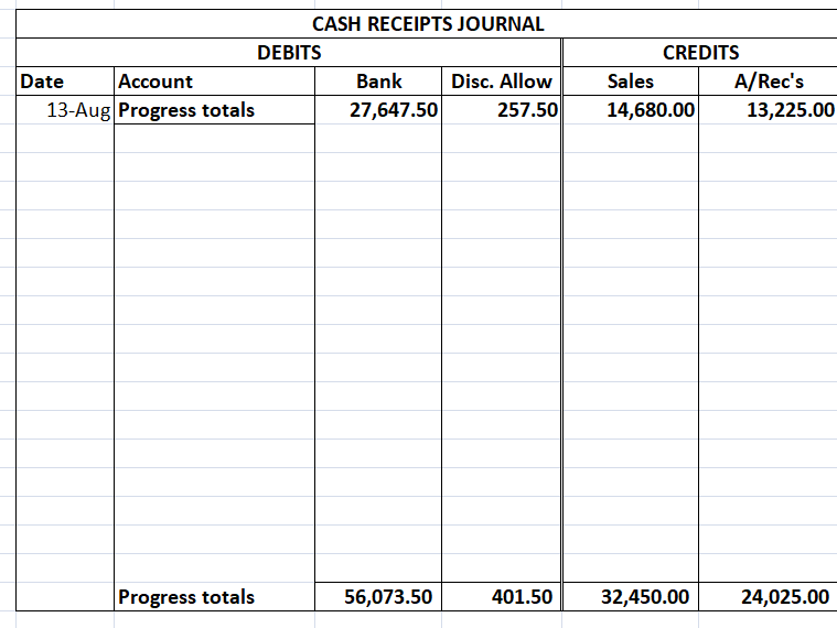 appropriate journals. Remember: Bright Spot CREDIT SALE TERMS are 2/10, n/30. DAILY