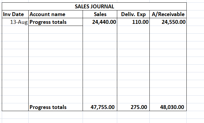 Supplies, Chq#463, $650 and Rubber Barons Chq#464 $50 Nil discounts available. Paid
