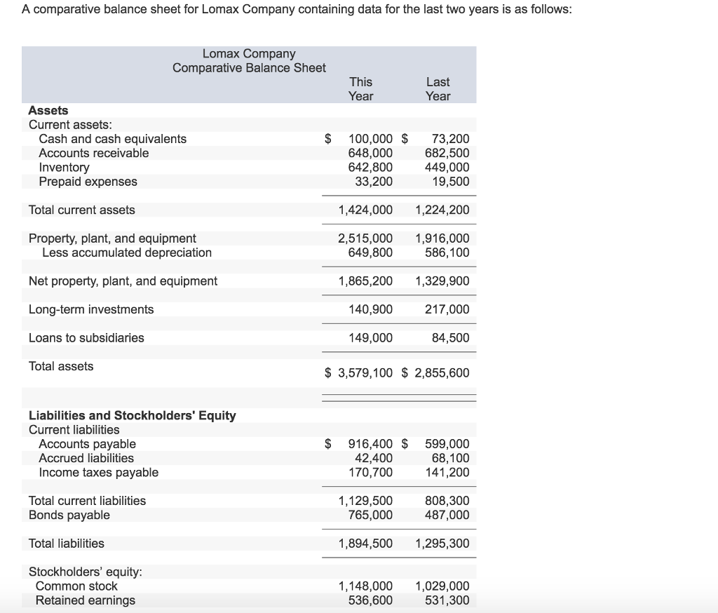 Using the indirect method, prepare a statement of cash flows for this