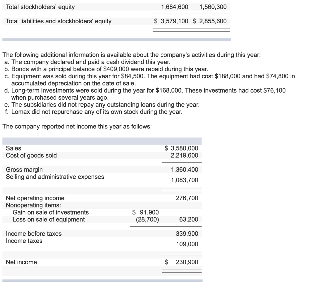 year. A comparative balance sheet for Lomax Company containing data for the