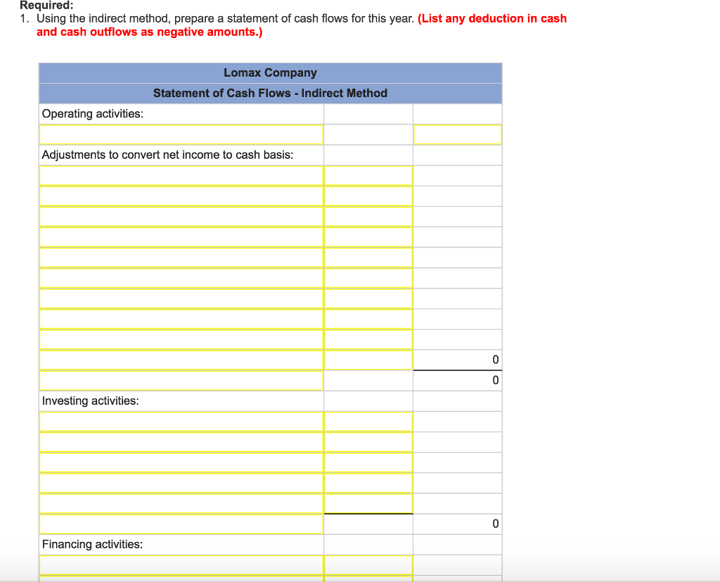 last two years is as follows Lomax Company Comparative Balance Sheet This