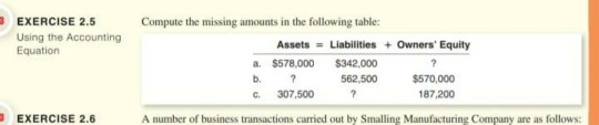  EXERCISE 2.5 Using the Accounting Equation Compute the missing amounts in