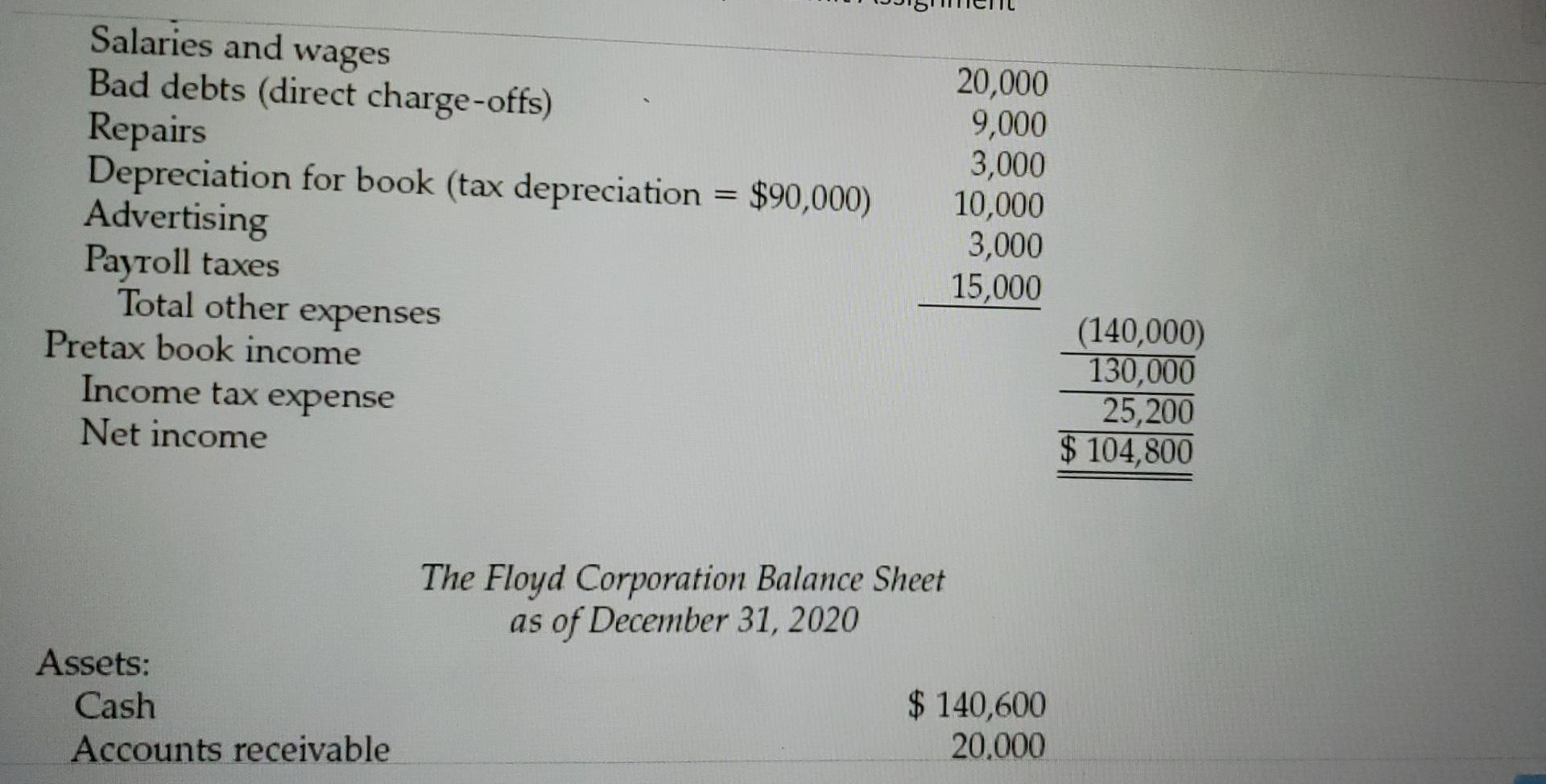 Corporation was formed and began operations on January 1, 2020. The corporation
