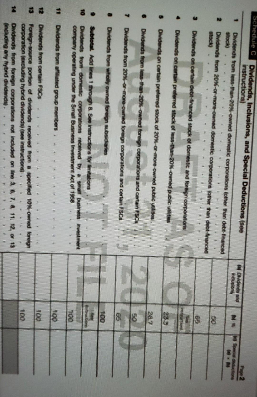 Corporation Income Statement for the Year Ended December 31, 2020 Gross income
