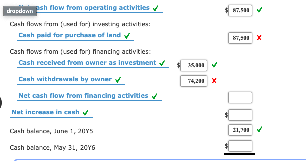 Flows A summary of cash flows for Ethos Consulting Group for the