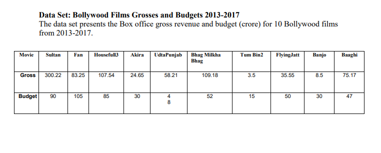  Please answer part(a) and part(b) according to the dataset provided. Make