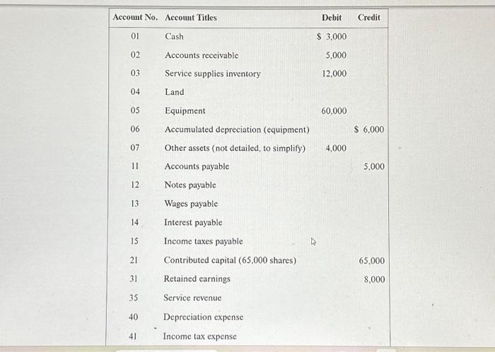 Set of Financial Statements, and Brothers Anthony and Christopher Gaber began operations